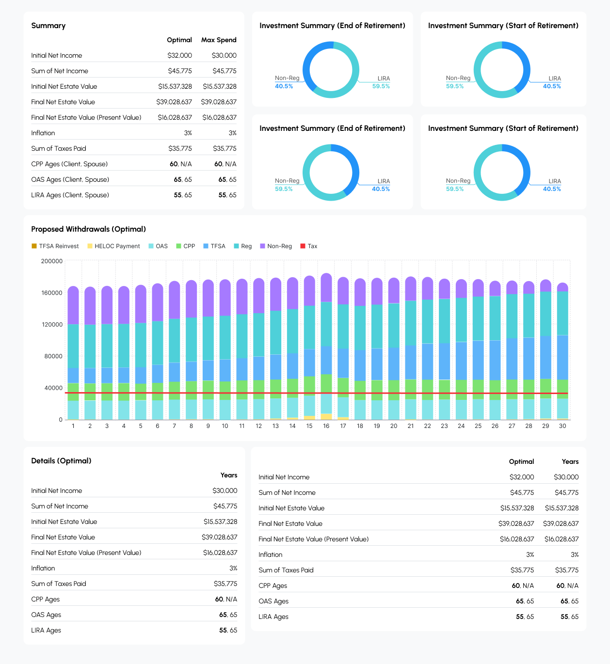 Retirement Optimizer Dashboard